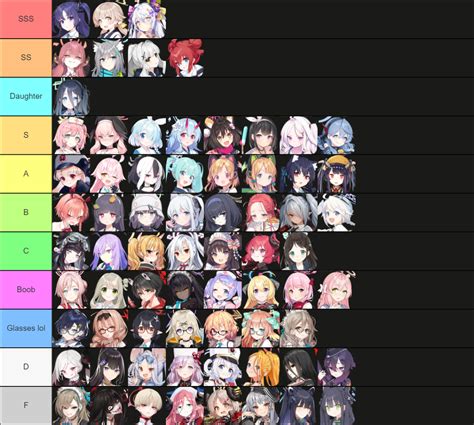 blue archive character tier list 2025