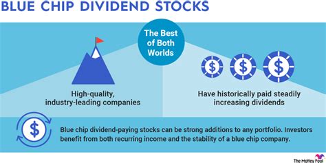 blue chip companies with high dividends