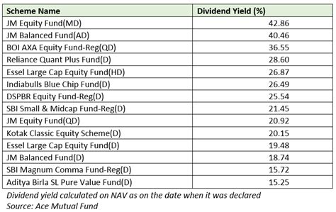 blue chip dividend mutual funds