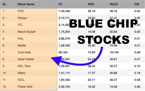 blue chip india share price today