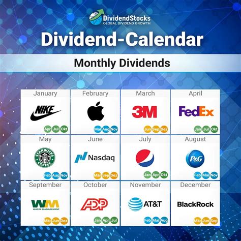 blue chip monthly dividend stocks