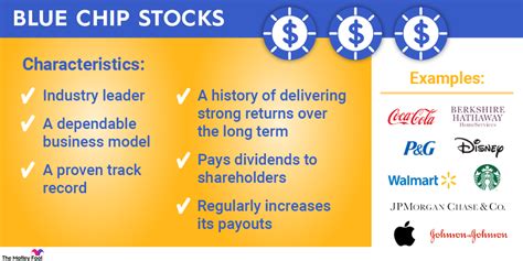 blue chip stocks buy