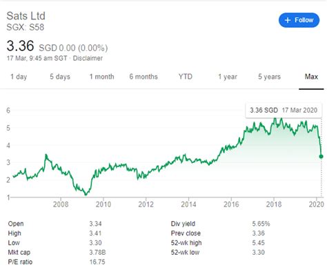 blue chips stocks singapore