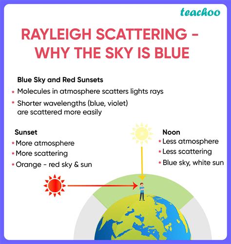 blue colour of sky is due to which phenomenon