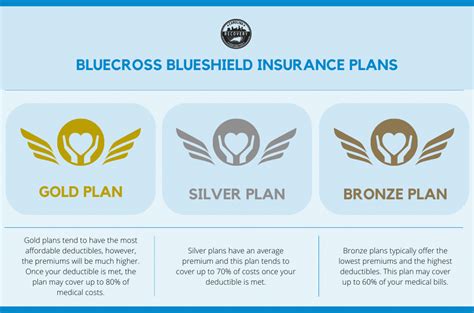 blue cross blue shield gap plans