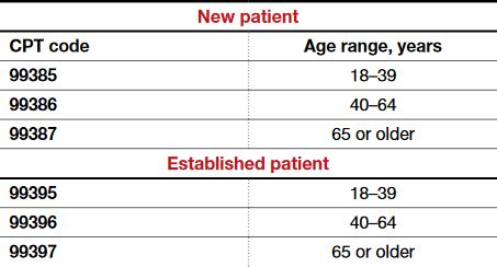 blue cross procedure codes