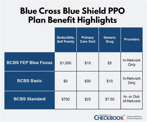 blue cross silver ppo plan