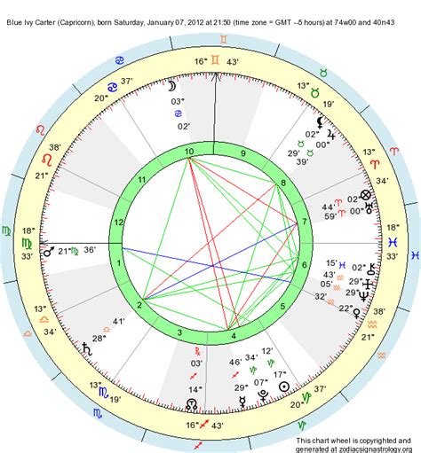 blue ivy carter natal chart