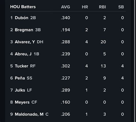 blue jays lineup for astros tonight