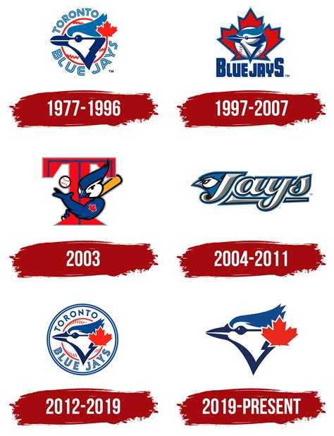 blue jays logo history