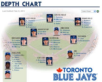 blue jays roster 2012