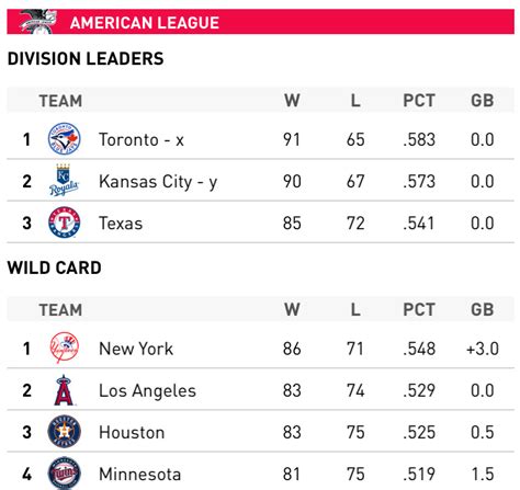 blue jays standings 2007 playoffs