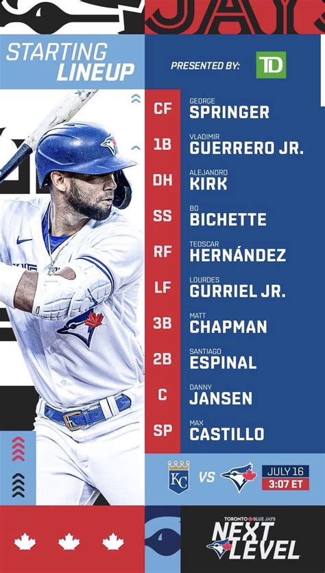 blue jays starting lineup today