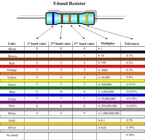 Blue Resistor Color Code