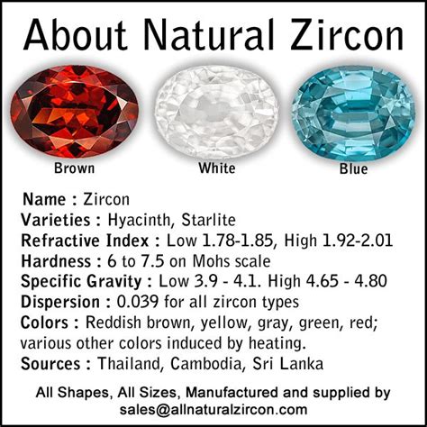 Blue Zircon Hardness