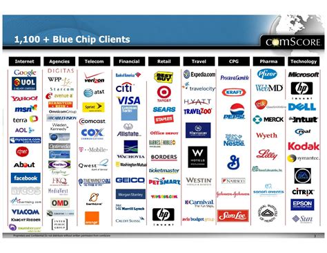 blue-chip clients
