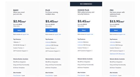 bluehost domain price