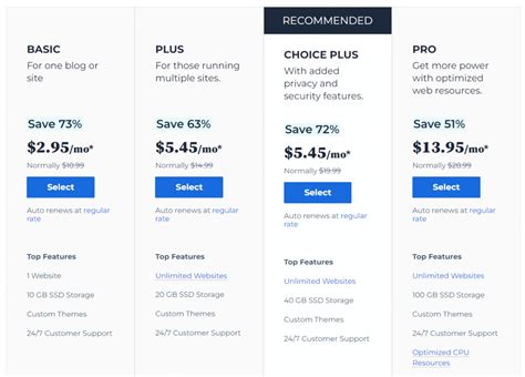 bluehost web hosting plans