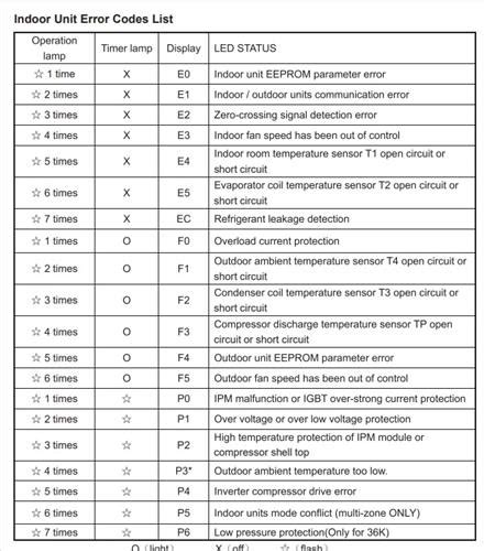 Gree Mini Split Owners Manual