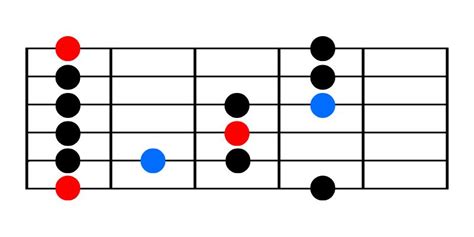 Easy blues guitar tabs Blues guitar lessons, Guitar tabs, Blues guitar