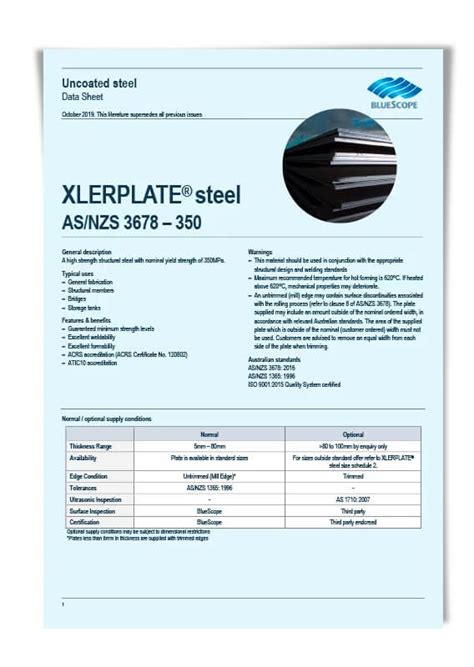 Bluescope Plate Sizes