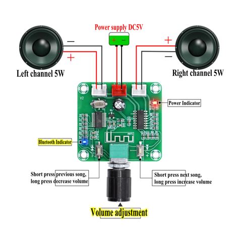 Bluetooth Amplifier Diy