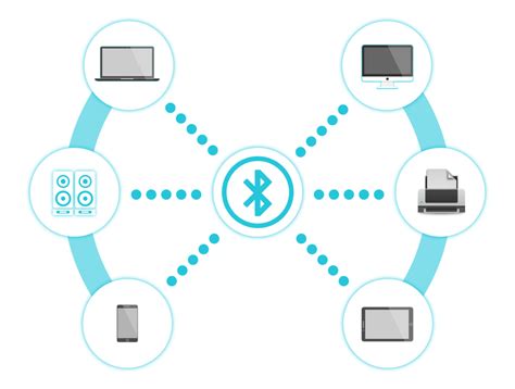 bluetooth pairing process explained