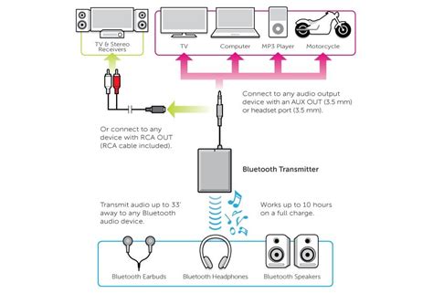 Bluetooth Transmitter For Onkyo Receiver