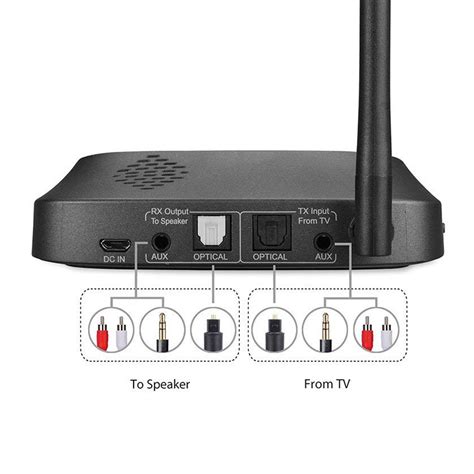 Bluetooth Transmitter Long Range