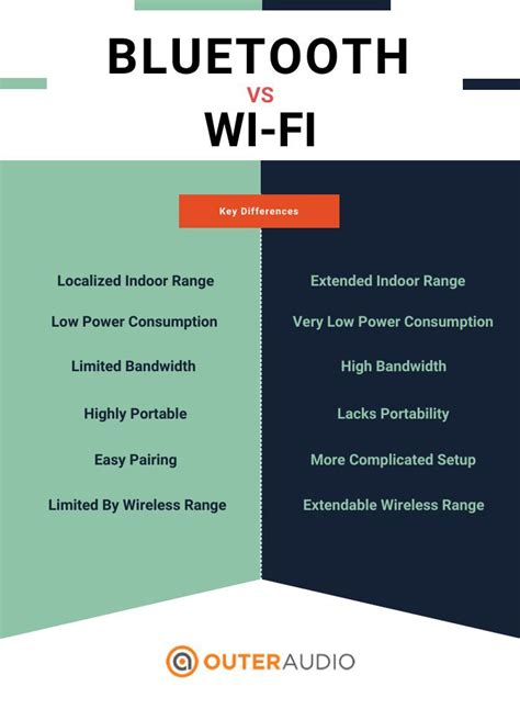 Bluetooth Vs Wifi Audio