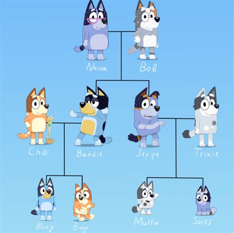 bluey family tree