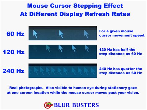 blur busters hz test