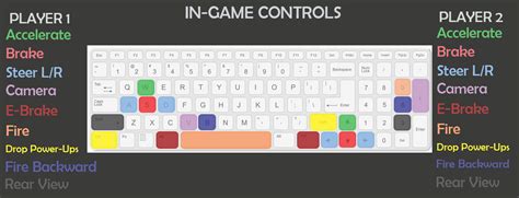 Blur Keyboard Controls