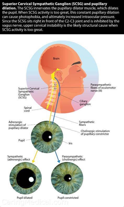 blurred vision and ear pressure