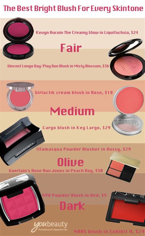 Blush For Light Medium Skin