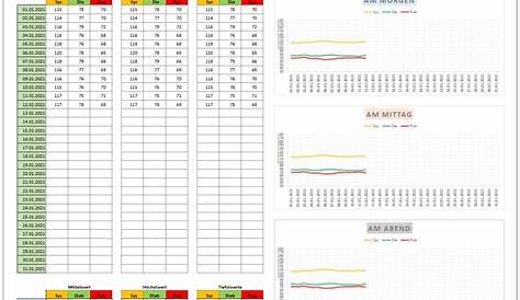 Blutdruck Diagramm Zum Ausdrucken