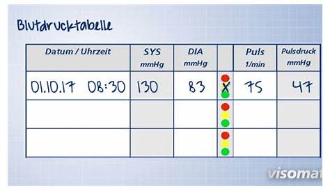 Blutdrucktabelle - Blutdruckmessgerät - Test