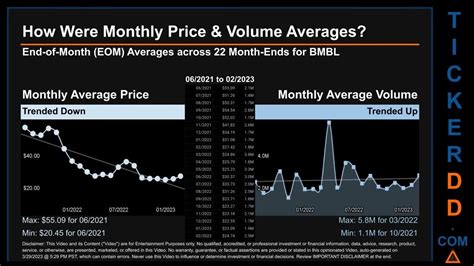 bmbl stock by marketwatch analysts