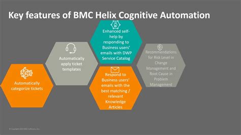 bmc cognitive automation
