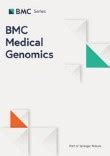 bmc med genomics impact factor
