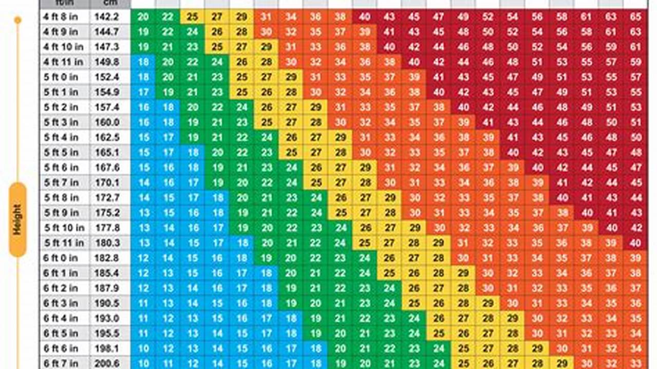BMI Calculator (kg) with Age: A Comprehensive Guide