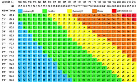 bmi calculator for weight