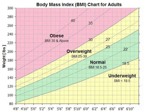 bmi calculator uk nhs