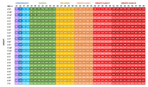bmi chart female in pounds