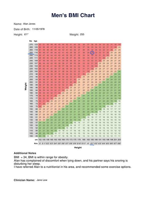 Understanding Your Healthy Weight: A Guide to BMI Graph Male Ranges