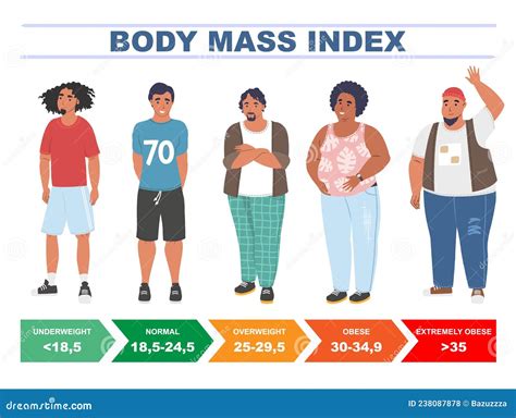 bmi visualized