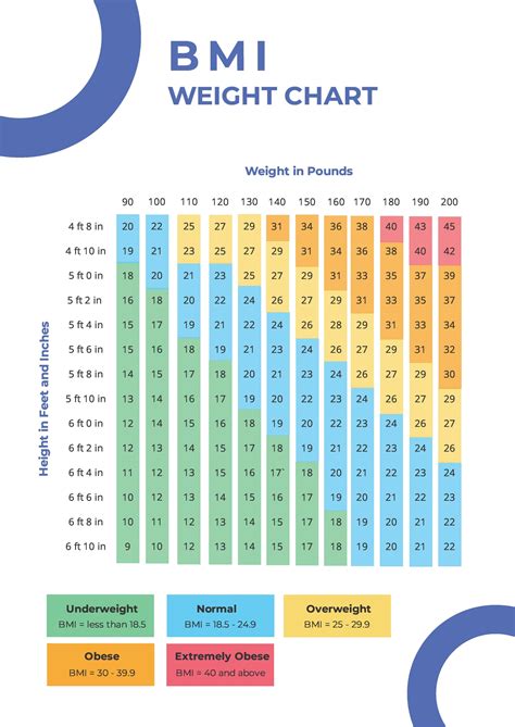 Discover Your Ideal Weight with a BMI Weight Chart: Find Your Healthy Range Today
