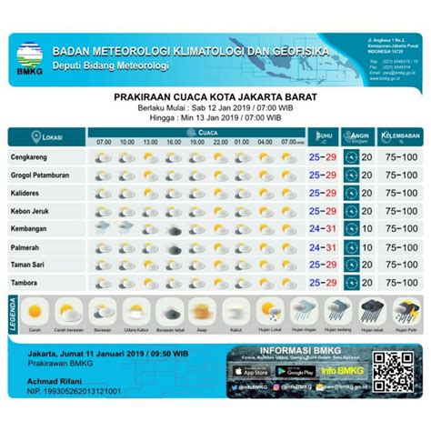 bmkg jakarta selatan hari ini