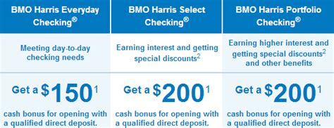 Everything You Need To Know About Bmo Harris Coupons
