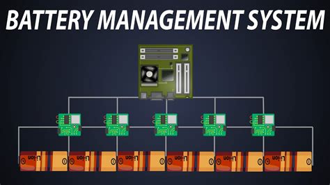 Bms Full Form In Electronics
